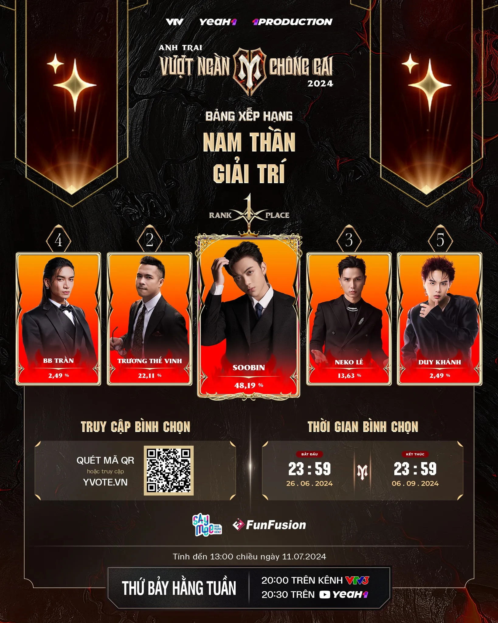 ai-dang-dan-dau-bxh-binh-chon-anh-trai-vuot-ngan-chong-gai-6