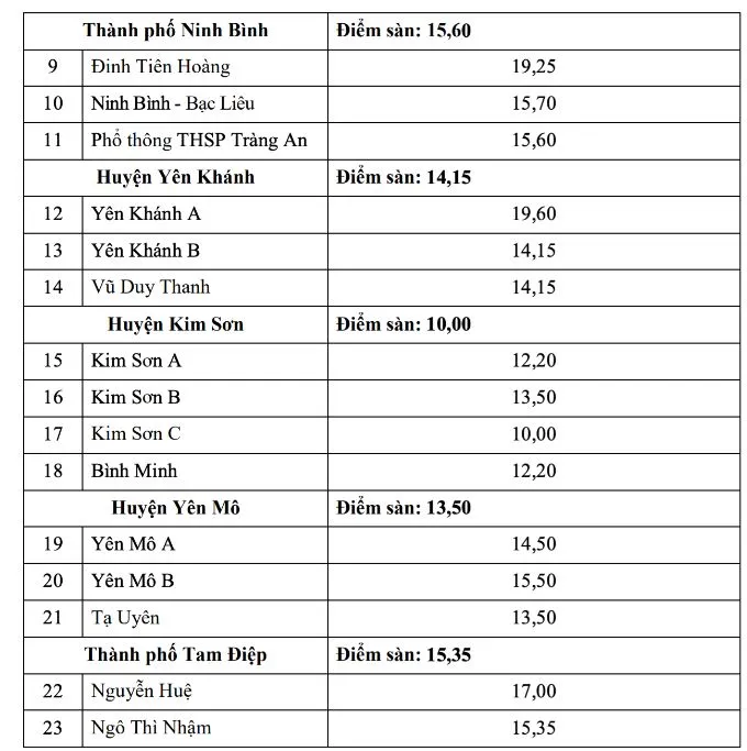 diem-chuan-lop-10-ninh-binh