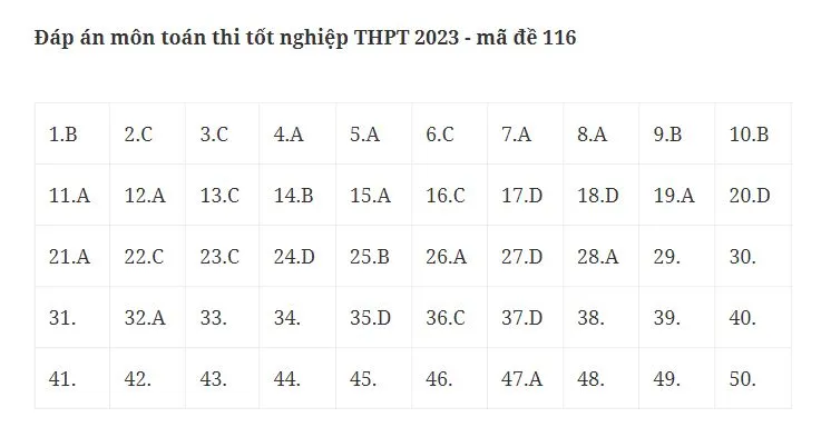 dap-an-ma-de-116-mon-toan-thpt-2023