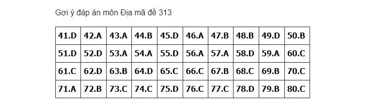 dap-an-to-hop-khxh-thi-thpt-2023-3