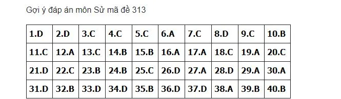 dap-an-to-hop-khxh-thi-thpt-2023-4