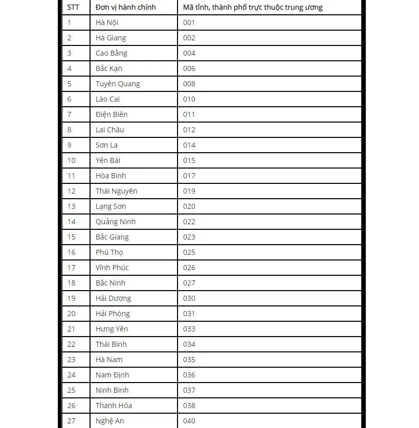 y-nghia-12-so-can-cuoc-cong-dan-hieu-roi-se-nho-cuc-de-2