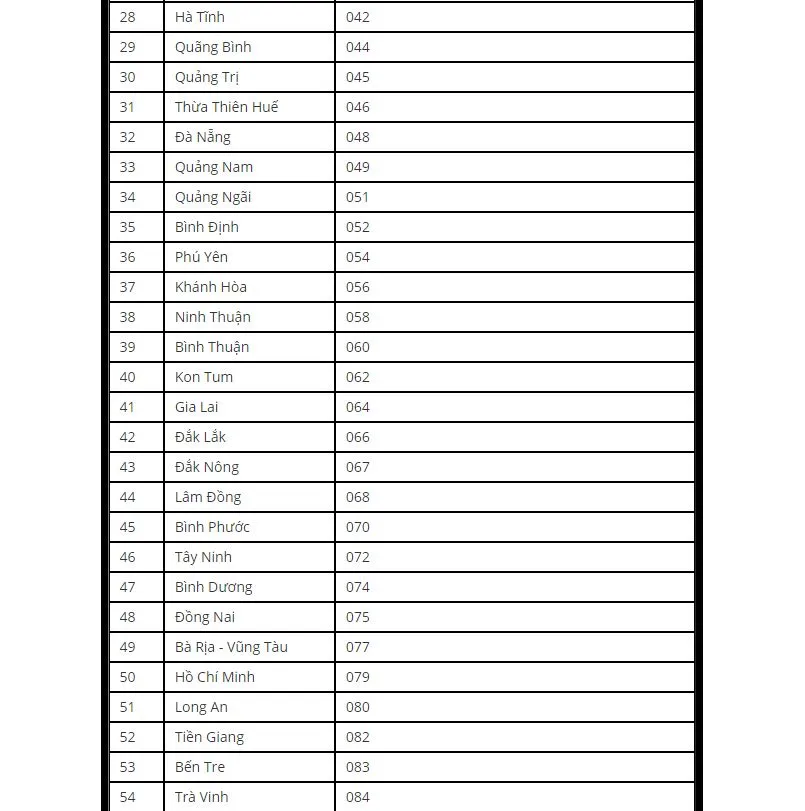 y-nghia-12-so-can-cuoc-cong-dan-hieu-roi-se-nho-cuc-de-3