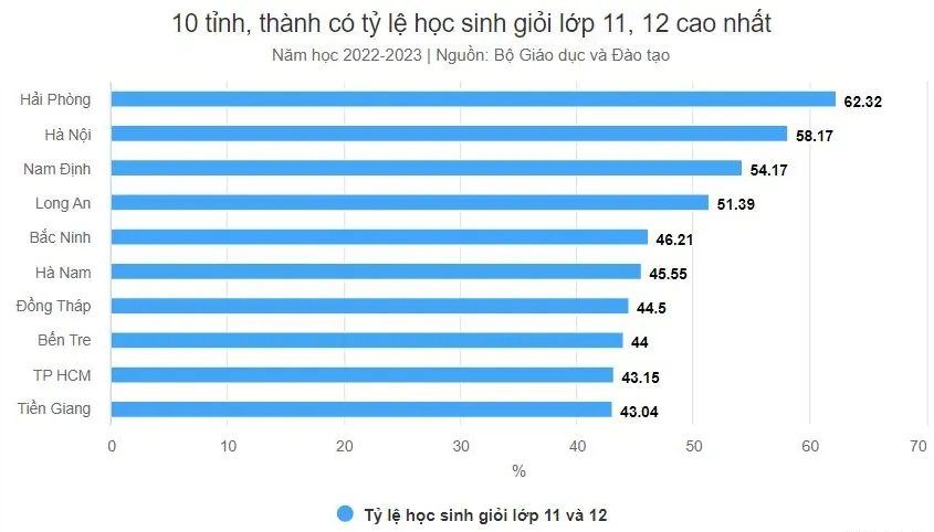 top-10-dia-phuong-co-nhieu-hoc-sinh-gioi-nhat-viet-nam