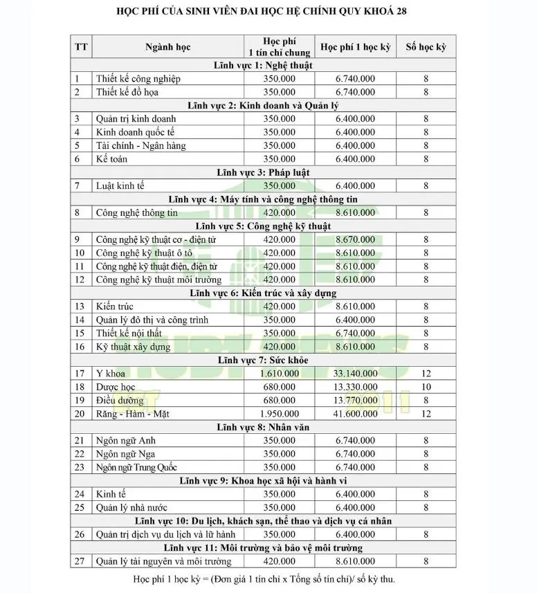 truong-dai-hoc-tang-hoc-phi-nam-2023