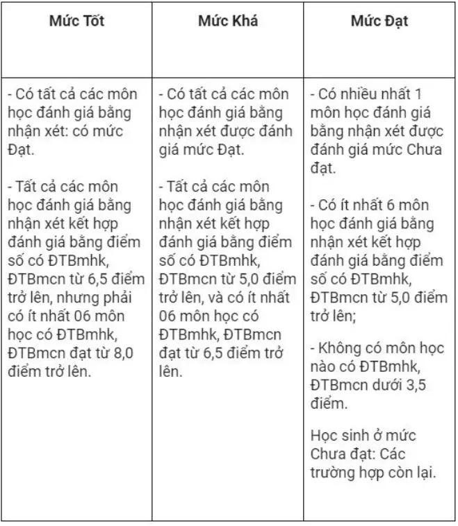 chinh-sach-quan-trong-nam-hoc-moi-2