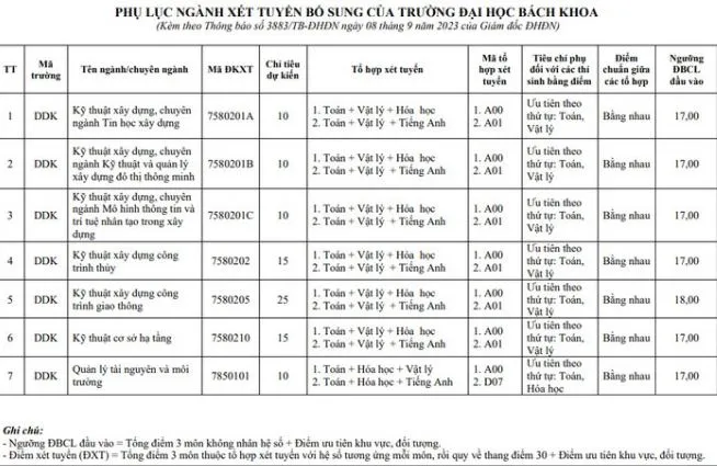nhung-truong-dai-hoc-xet-tuyen-bo-sung-5