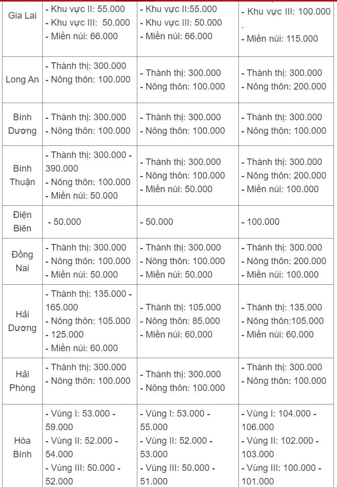 33-dia-phuong-cong-bo-hoc-phi-4-tinh-mien-giam-5