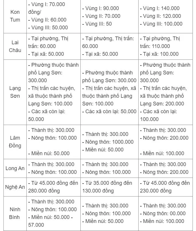 33-dia-phuong-cong-bo-hoc-phi-4-tinh-mien-giam-6