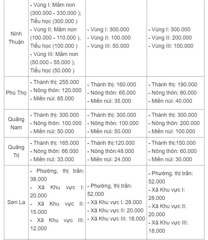 33-dia-phuong-cong-bo-hoc-phi-4-tinh-mien-giam-7
