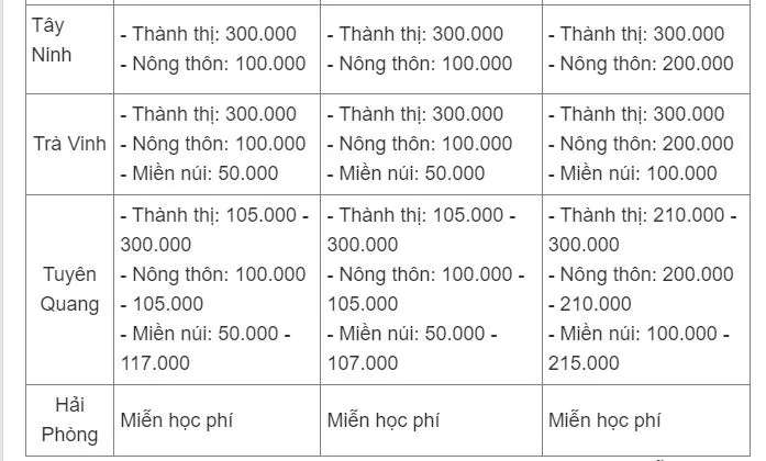 33-dia-phuong-cong-bo-hoc-phi-4-tinh-mien-giam-8