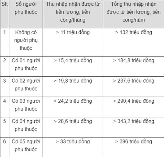 nhung-ca-nhan-khong-phai-dong-thue-2023-2