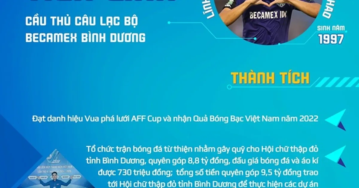 Liên tiếp ghi bàn, Tiến Linh nhận giải 'Thanh niên sống đẹp'