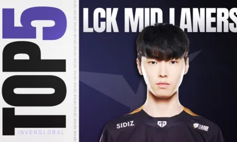 LMHT: Top 5 người chơi đường giữa hàng đầu LCK mùa Hè 2022