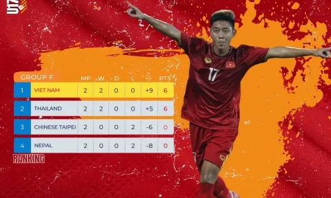 Trực tiếp U17 Việt Nam vs U17 Thái Lan, link xem trực tiếp U17 Việt Nam vs U17 Thái Lan: 19h00 09/10/2022