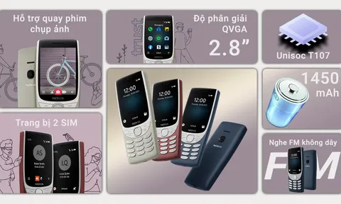 Chọn mua điện thoại ‘cục gạch’ rẻ, bền, khỏe!