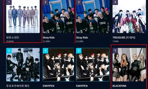 BTS dẫn đầu hạng mục bình chọn ở MAMA, Blackpink tụt sâu?