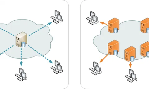 Dịch vụ tối ưu hóa website giúp tăng tốc độ web nhanh hơn tới 16 lần CDN