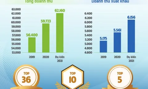 Ba mũi nhọn trong chiến lược thực hiện mục tiêu kép của Vinamilk