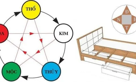 Nằm ngủ đầu đừng quay 3 hướng này kẻo hại sức khỏe, ảnh hưởng phong thủy