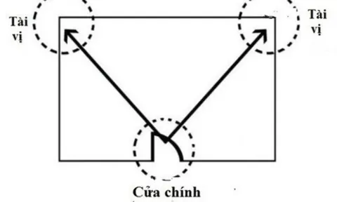 Phòng khách có 1 nơi gọi là “Tài vị”, nơi này đặt bàn thờ Thần Tài sẽ mang lại nhiều tài lộc, may mắn