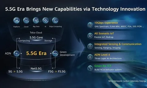 Huawei: Tiến tới kỷ nguyên 5.5G, mở rộng 5 lĩnh vực kinh doanh tiên phong