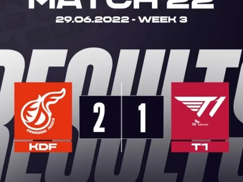 T1 bị đội top 8 chấm dứt chuỗi 24 trận thắng ở LCK