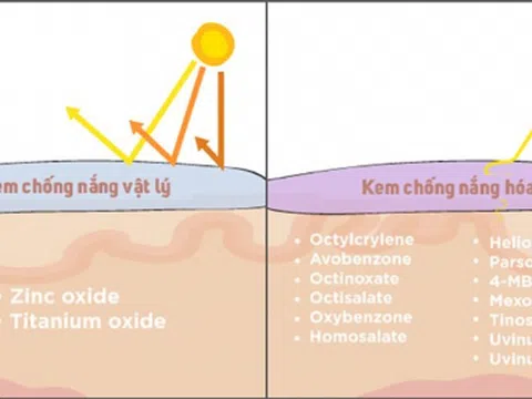 Kem chống nắng vật lý và hóa học có gì khác nhau?