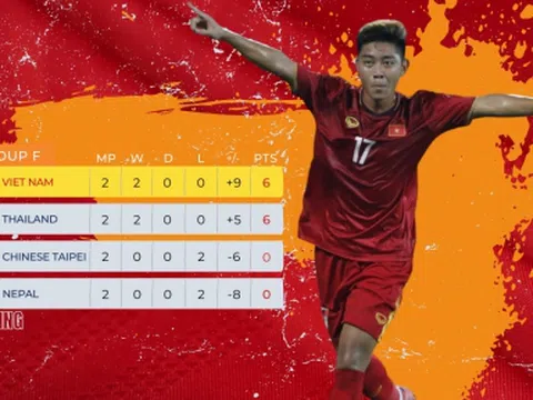 Trực tiếp U17 Việt Nam vs U17 Thái Lan, link xem trực tiếp U17 Việt Nam vs U17 Thái Lan: 19h00 09/10/2022