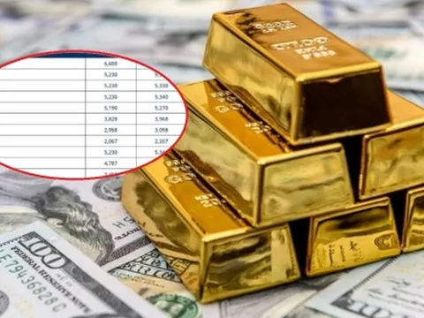 Giá vàng trưa ngày 16/8: Đồng loạt tụt dốc không phanh 