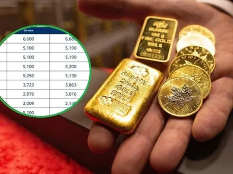 Giá vàng sáng ngày 8/9: Đảo chiều tăng vọt