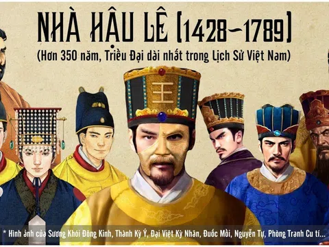 Dòng họ nào có nhiều người làm vua nhất Việt Nam?