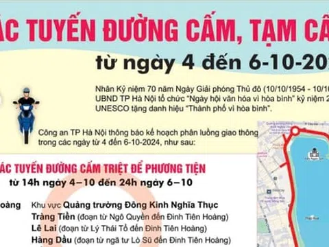 Nhiều tuyến đường ở Thủ đô cấm phương tiện từ ngày 4-6/10