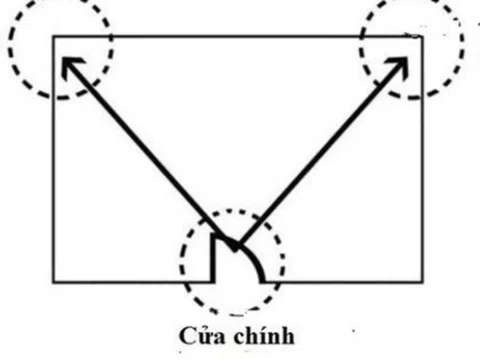 Phòng khách có 1 nơi gọi là “Tài vị”, nơi này đặt bàn thờ Thần Tài sẽ mang lại nhiều tài lộc, may mắn