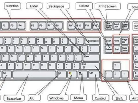 Những phím tắt hữu dụng trên máy tính bạn nên thuộc lòng