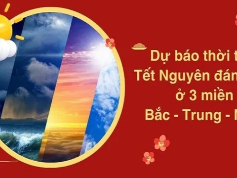 Dự báo thời tiết Tết Nguyên Đán 2025: Mua sắm đồ Tết cần chú ý