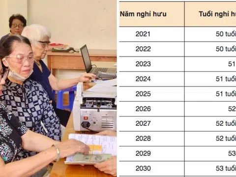 Năm 2025, nghỉ hưu ở tuổi thấp hơn độ tuổi nghỉ hưu sẽ được hưởng chế độ gì?