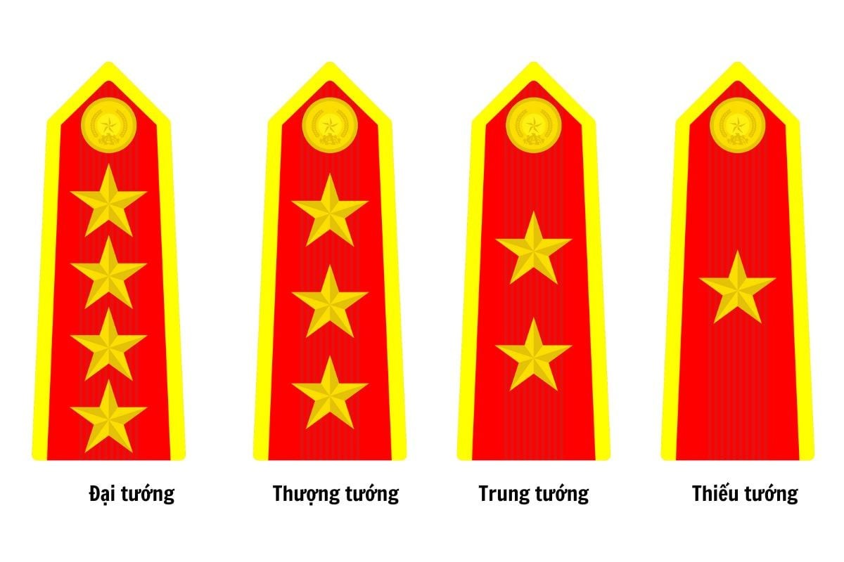 Hình ảnh minh họa phù hiệu dành cho các cấp Tướng Công an