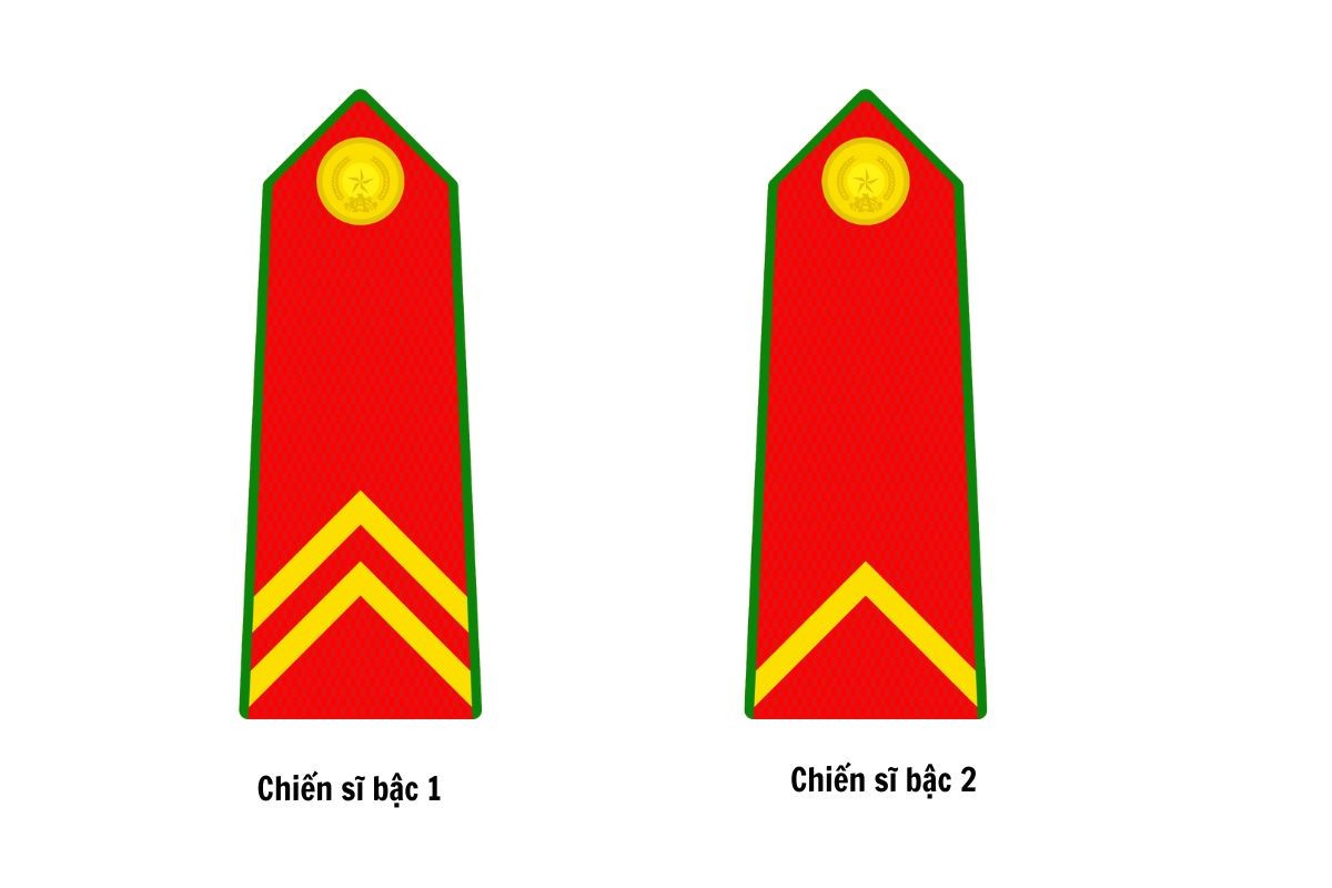 Hình ảnh minh họa phù hiệu các cấp bậc trong công an thuộc nhóm chiến sĩ