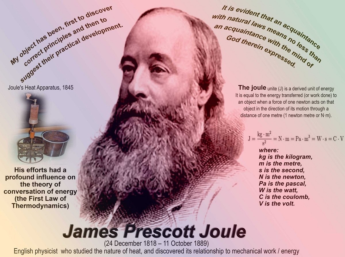 Nhà Vật lý nổi tiếng người Anh James Prescott Joule qua đời ngày 11/10/1889