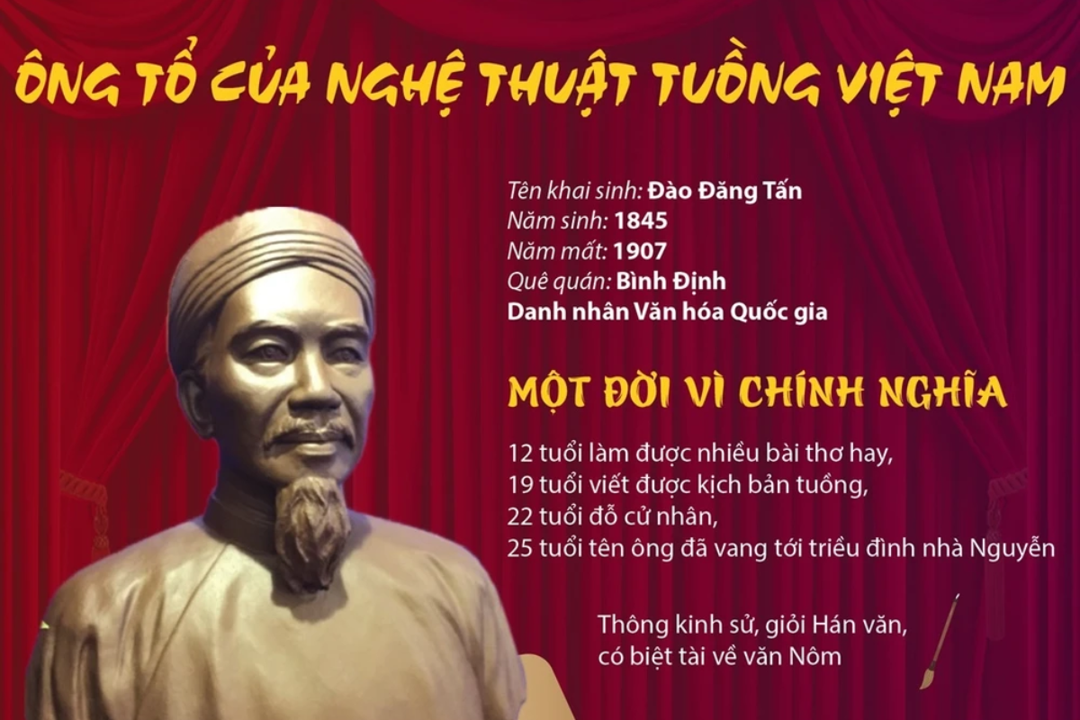 23/8/1907 là ngày mất của Đào Tấn - “ông tổ” của nghệ thuật tuồng Việt Nam