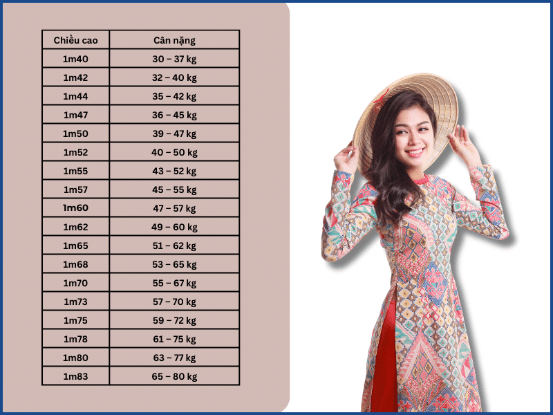 Bảng chuẩn chiều cao cân nặng của người Việt Nam theo giới tính nữ