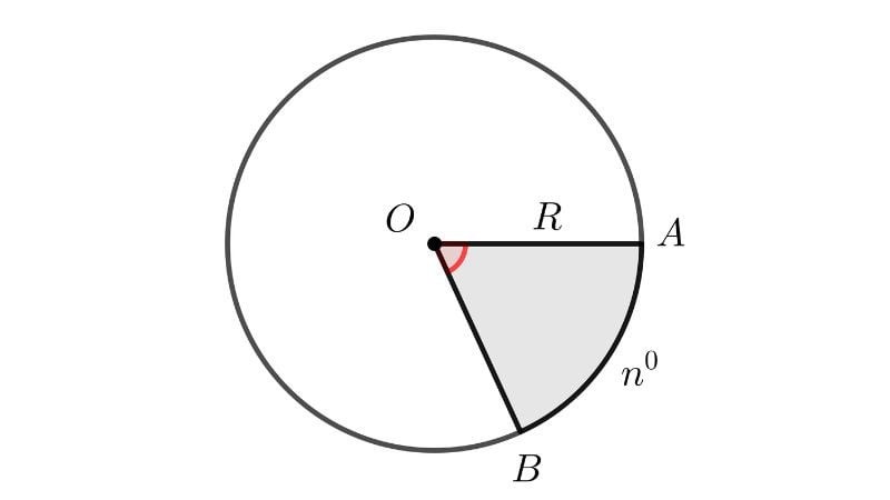 Diện tích hình quạt tròn được tính theo công thức S = (πR² * n) / 360 = l*R/2