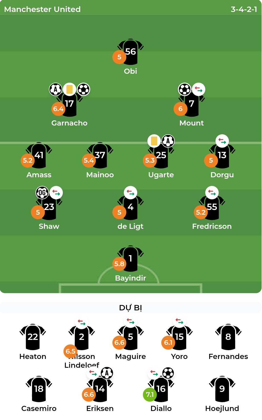 Chấm điểm Man United. Ảnh: BongDa.com.vn