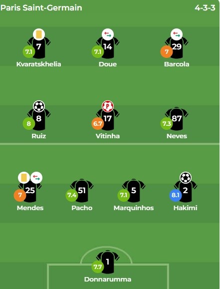 Chấm điểm các cầu thủ PSG theo BongDa.com.vn.