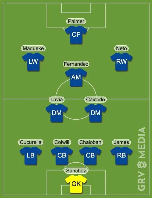 Đội hình dự kiến của Chelsea trước MU.