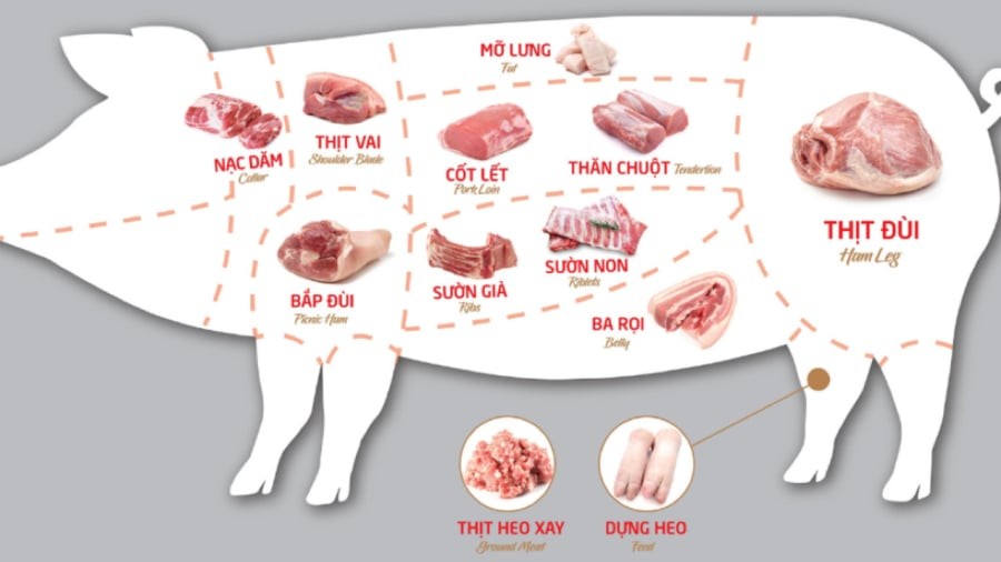 5 bộ phận của con lợn người bán để giá rẻ cũng đừng mua: Ăn vào chỉ thêm bệnh