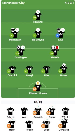 Chấm điểm Man City theo BongDa.com.vn.