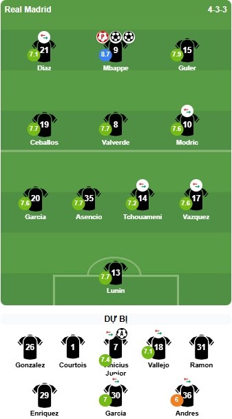 Chấm điểm Real Madrid theo BongDa.com.vn.