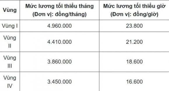 luong-co-ban